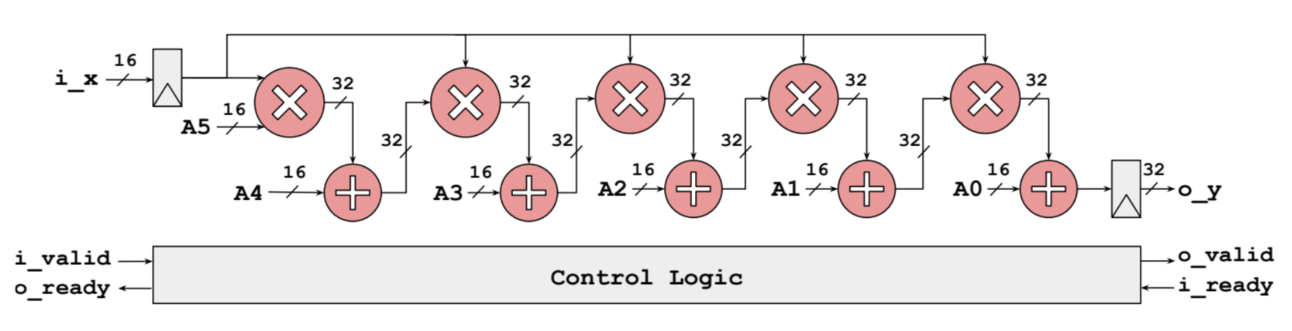 Baseline Circuit Diagram