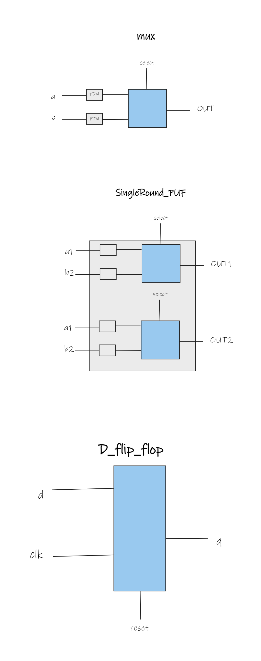 components