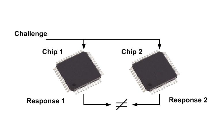 Physical Unclonable Functions: Arbiter PUF and RO PUF-img