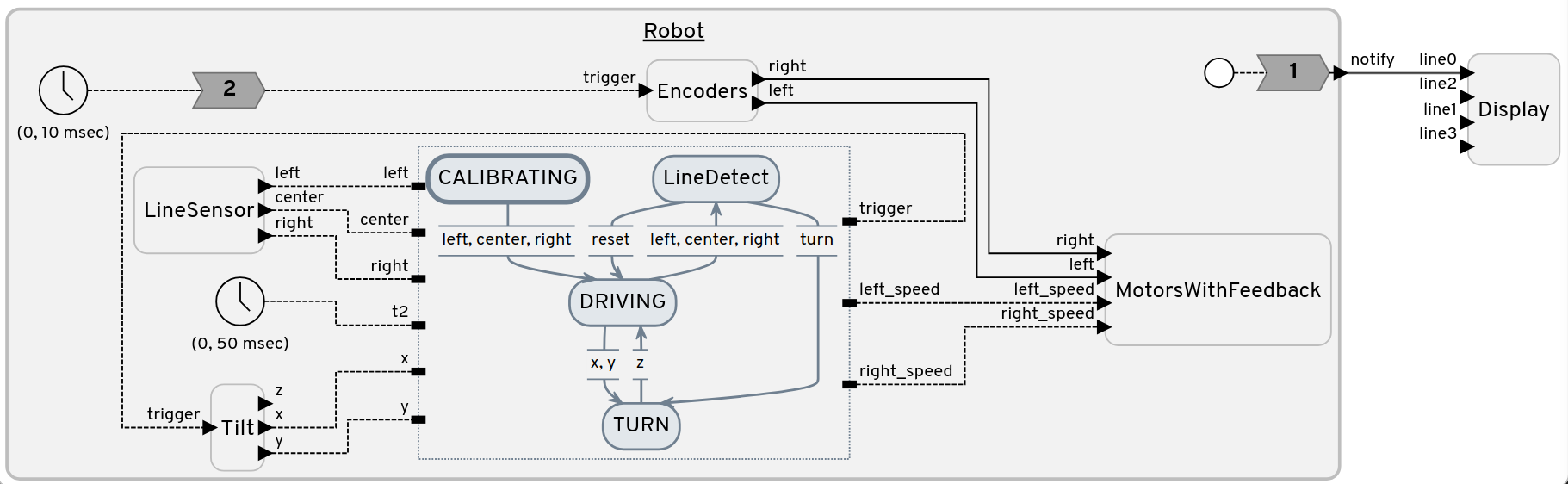 Finite State Machine